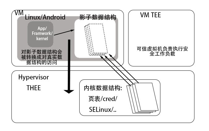 主动防御系统